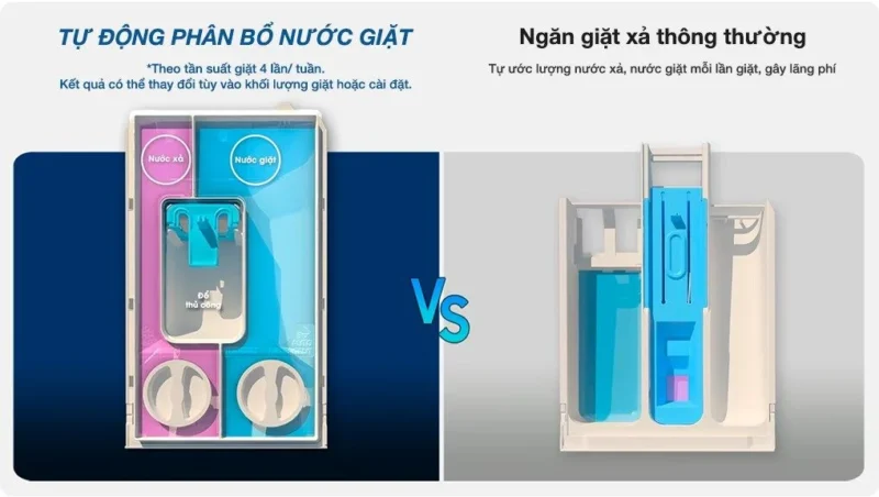 Máy giặt sấy Samsung Bespoke AI Inverter giặt 21 kg - sấy 12 kg WD21B6400KV/SV